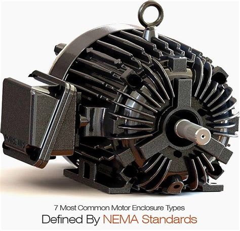 electric motor enclosure designations|nema enclosure definition.